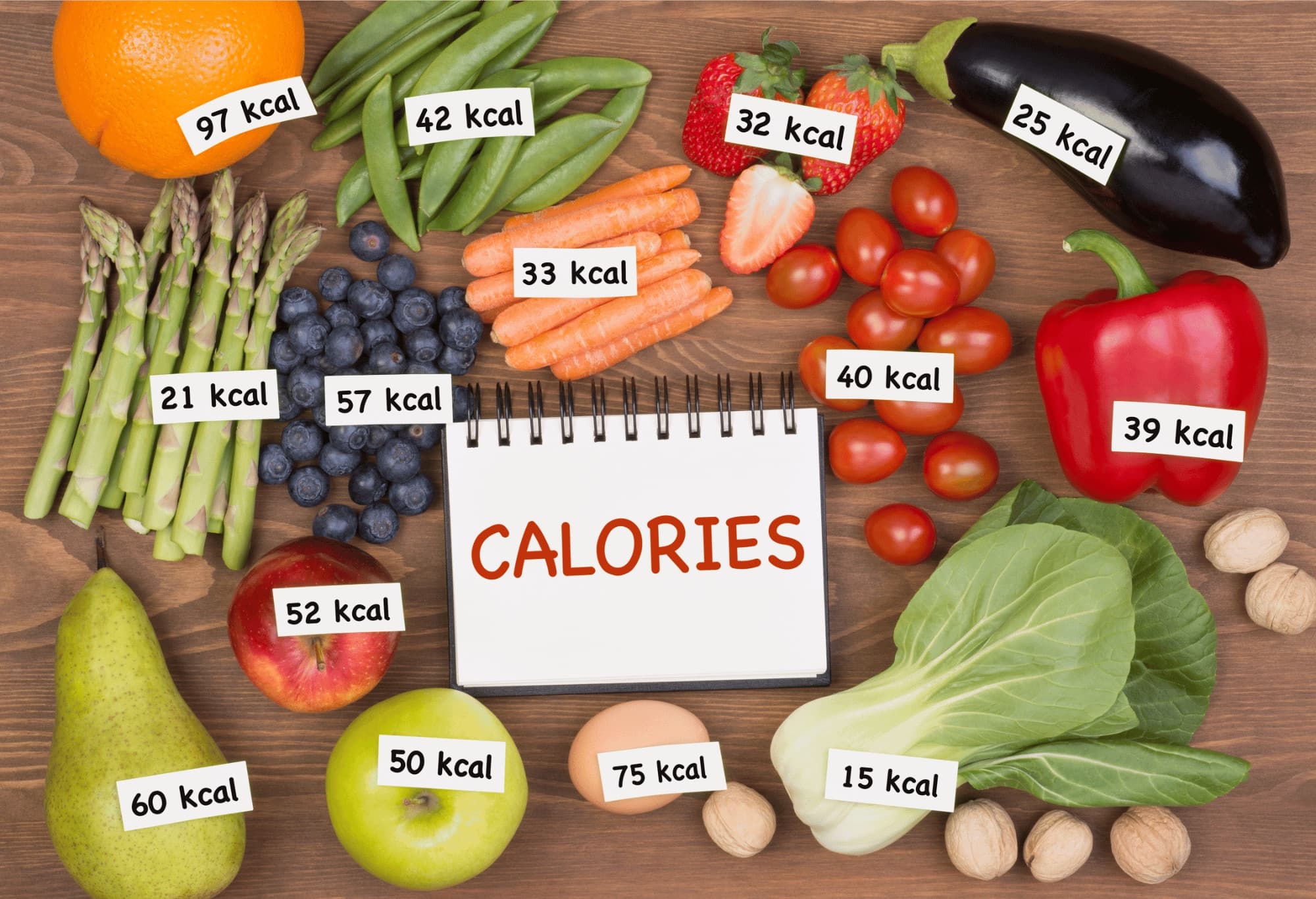 Why Calorie counting is a bad idea?