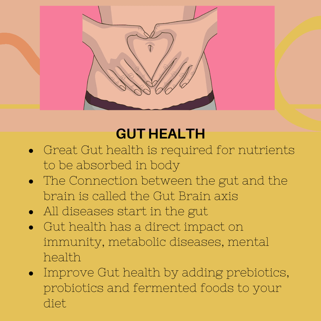 An illustrated card summarising gut health: nutrients need a healthy gut to be absorbed, the gut–brain axis, all diseases start in the gut, and adding prebiotics, probiotics and fermented foods.